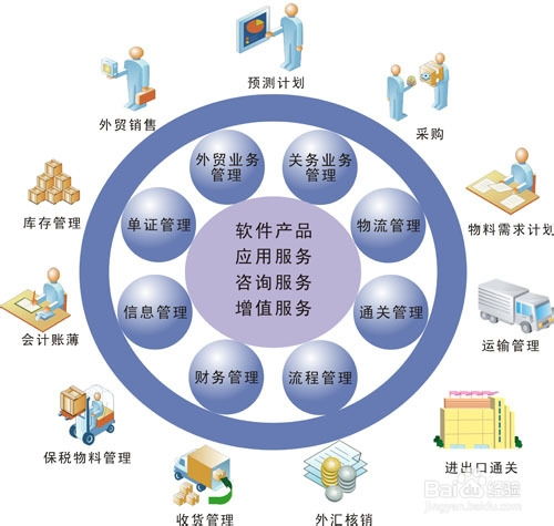 企业如何在erp深化应用方面着手