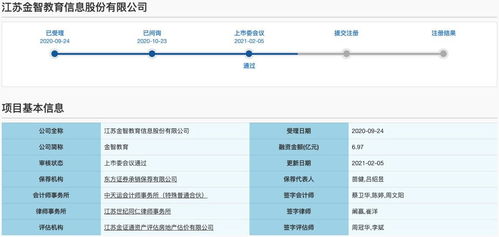 金智教育科创板ipo过会 私自收集和使用用户信息 披露数据前后矛盾